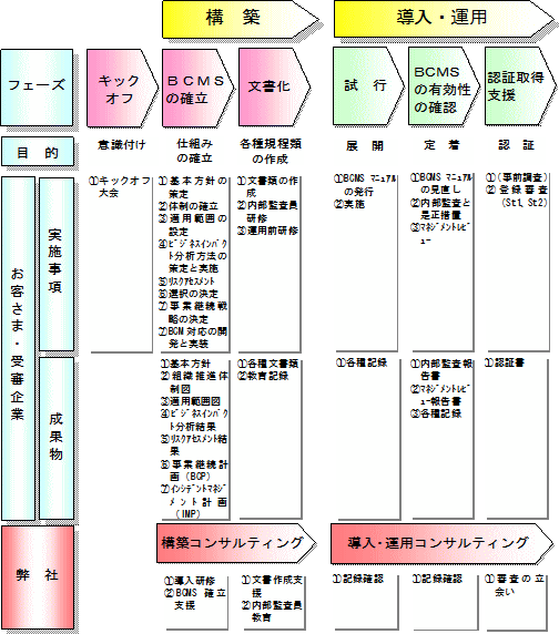 BS25999iBCMSjRTeBO