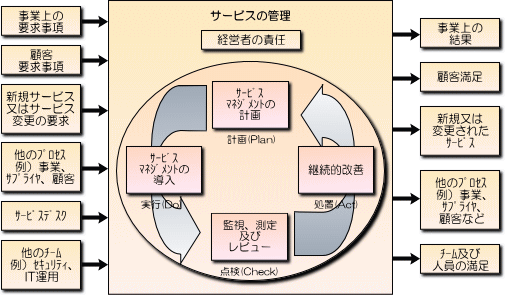 ISO20000Tv