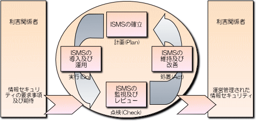 ISO27001Tv