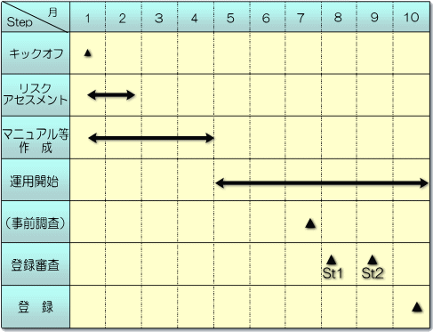 ISO27001XPW[