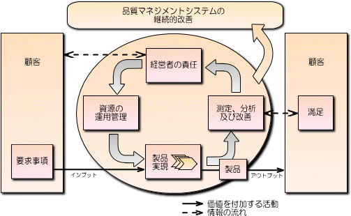 ISO9001Tv